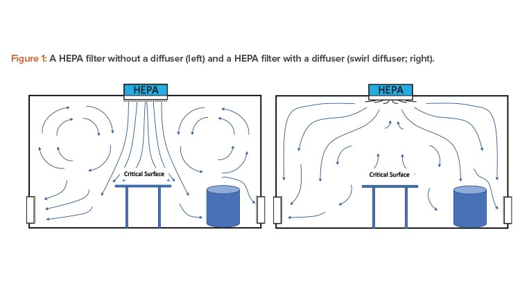 New Modular Cleanroom Panel System: Faster Assembly, Better Sealing	