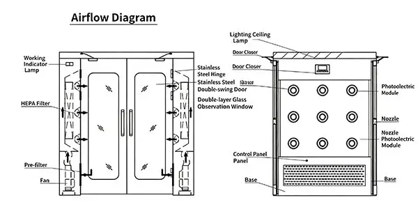 Stainless Steel Air Shower Room: Cleanroom Sizes & Prices